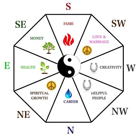 你家的風水禁忌讓你愈住愈窮嗎？